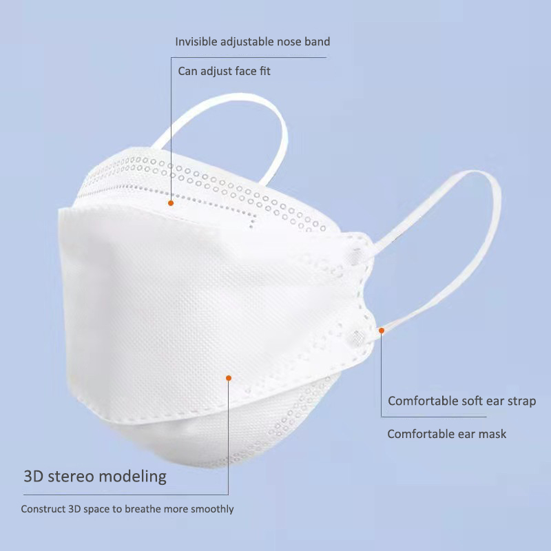 Fish Mask KN95 Mascarillas FPP - Disposable Surgical Mask 评论和价格